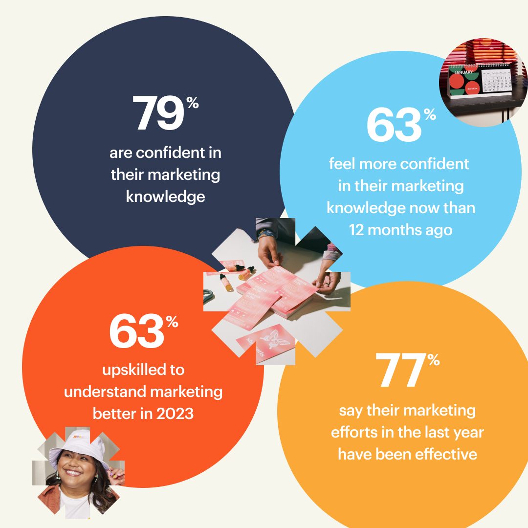 LinkedIn carousel slide: four confidence stats as coloured bubbles