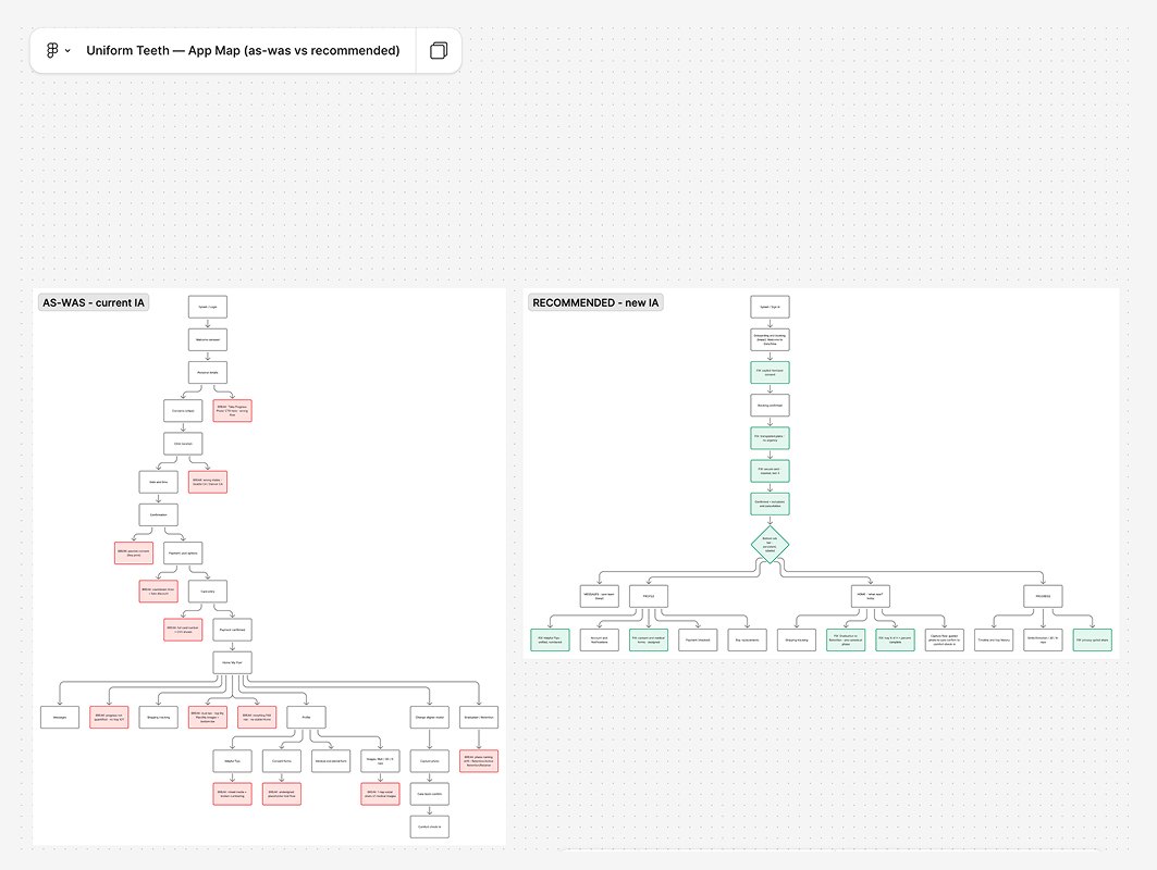 App map: the current information architecture next to the recommended one