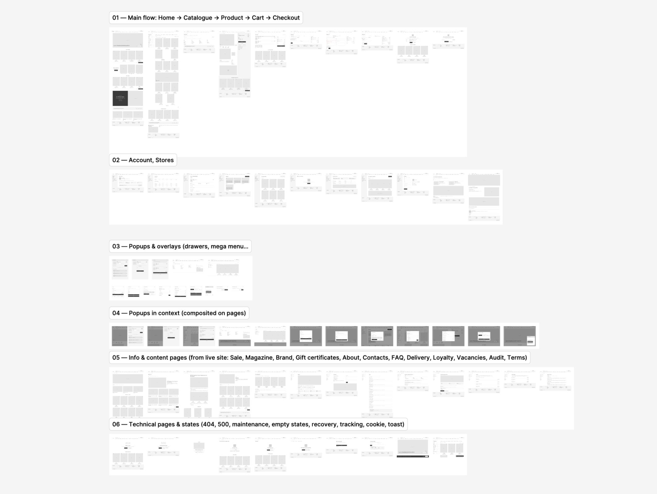Grey wireframes and prototype map: main flow, account and stores, drawers and modals, info pages, system states